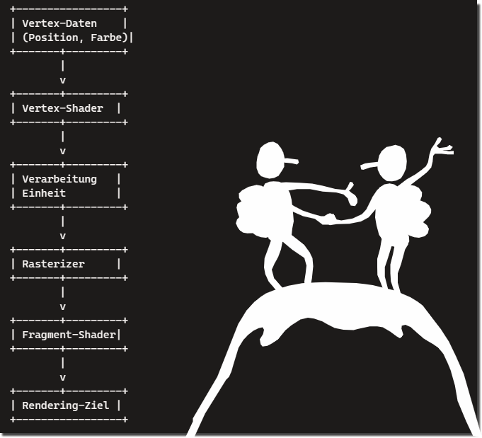 Vertex and fragment shaders