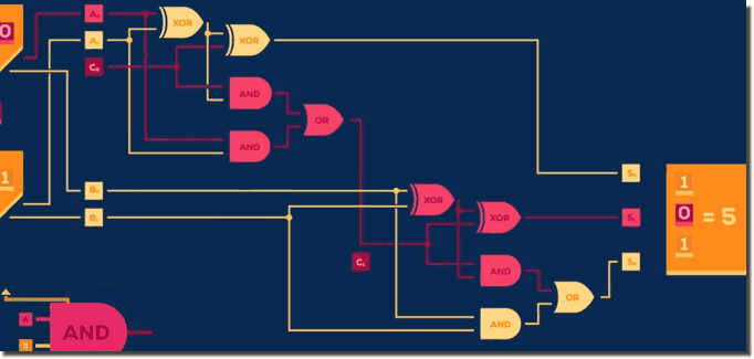 Quantum computing and quantum computers!