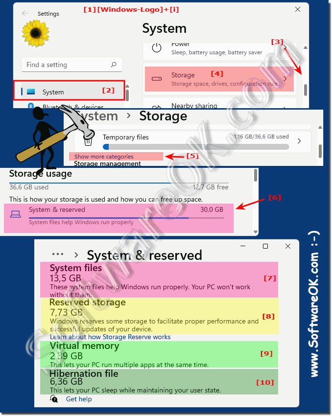 The system reserved memory in Windows 11 and 10!