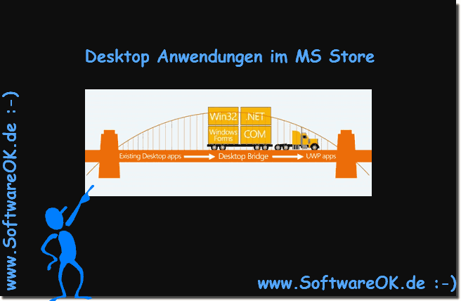 Publish desktop applications in the MS Store using the Desktop Bridge!