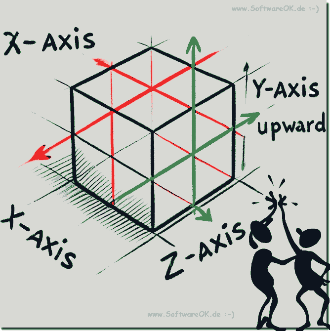 Understanding the OpenGL xyz coordinate system!