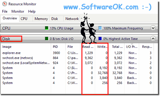 Resource-Monitor-Disk accesses and hard drive!