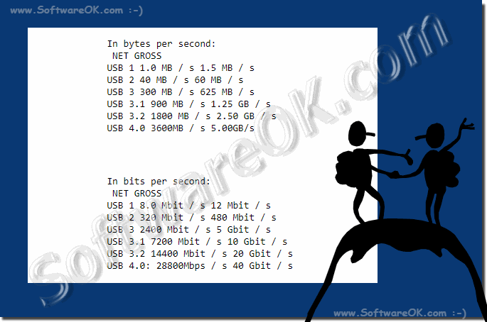 The USB 4,3,2,1 Data-Rate!