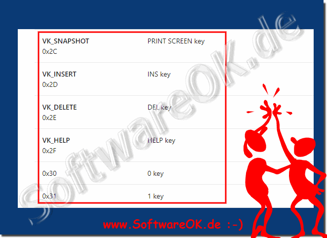 Keyboard keycode