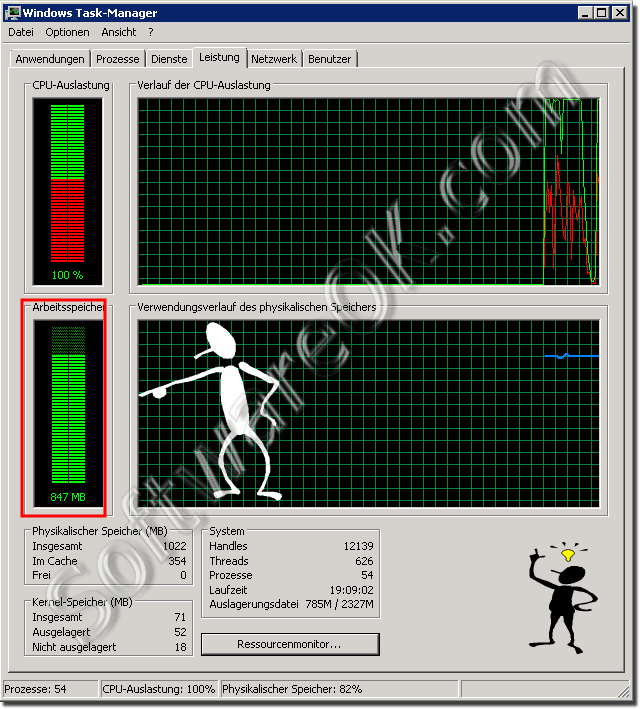 Windows Server 2008 SP2 support more then 512 MB of RAM!