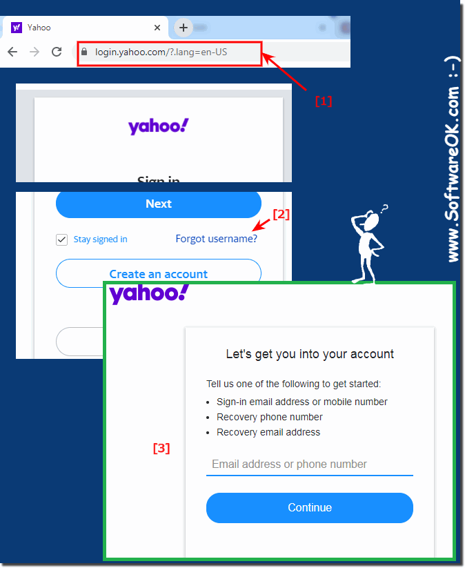 aww.yahoo.com forget the password!