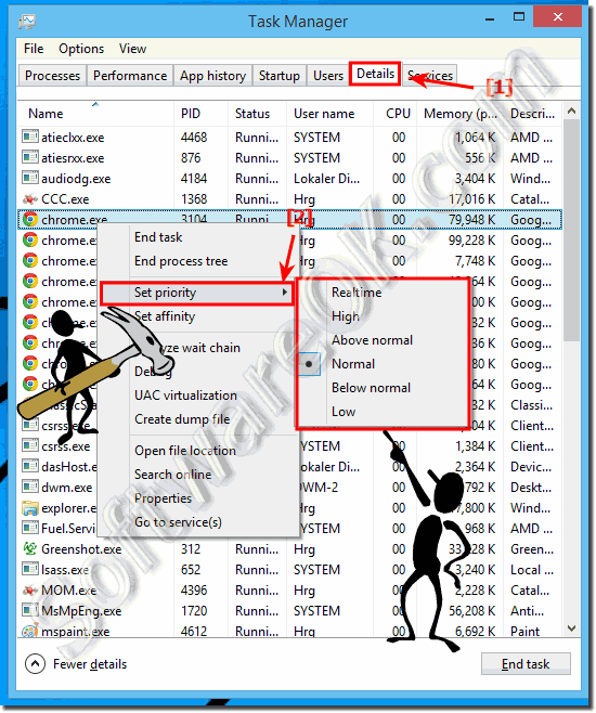 Performance and prioritization of processes under Windows 8.1 and 8!