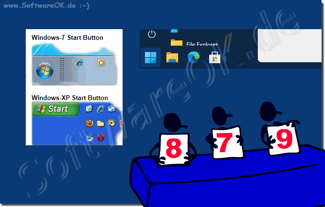 The Windows Start Button!