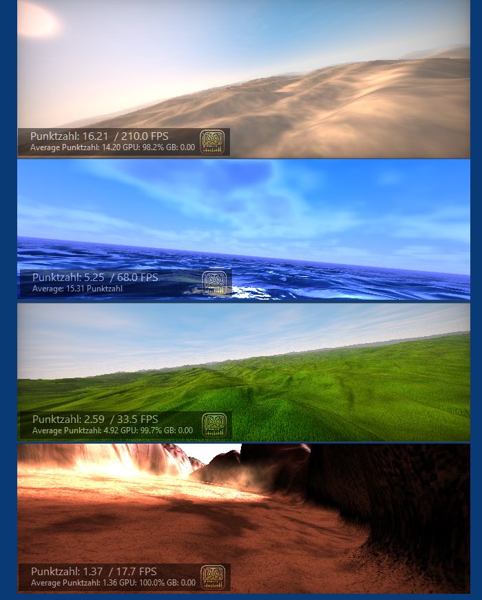 StressTheGPU offers stress testing options in Low, Medium, High and Very High levels!